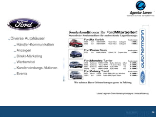 Ford

Diverse Autohäuser
   Händler-Kommunikation
   Anzeigen
   Direkt-Marketing
   Werbemittel
   Kundenbindungs-Aktionen
   Events




                             Lokale / regionale Direkt-Marketing-Kampagne / Verkaufsförderung




                                                                 10.12.2012
                                                                  ZurückFolie 14 zur Übersicht
                                                                                                 36
 