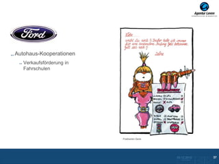 Ford

Autohaus-Kooperationen
   Verkaufsförderung in
   Fahrschulen




                          Postkarten-Serie




                                             10.12.2012               37
                                               Zurück zur Übersicht
 