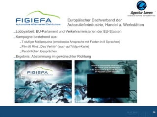 Europäischer Dachverband der
Figiefa                              Autozulieferindustrie, Handel u. Werkstätten
Lobbyarbeit: EU-Parlament und Verkehrsministerien der EU-Staaten
Kampagne bestehend aus:
   7 stufiger Mailsequenz (emotionale Ansprache mit Fakten in 8 Sprachen)
   Film (6 Min): „Das Verhör“ (auch auf Vidipri-Karte)
   Persönlichen Gesprächen
Ergebnis: Abstimmung im gewünschter Richtung




                                                                            10.12.2012              39
                                                                             Zurück zur Übersicht
 