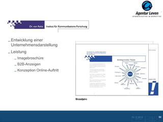 VON KEITZ

Entwicklung einer
Unternehmensdarstellung
Leistung
   Imagebroschüre
   B2B-Anzeigen
   Konzeption Online-Auftritt




                                Broschüre
                                Broschüre
                                Anzeige




                                            10.12.2012               53
                                              Zurück zur Übersicht
 
