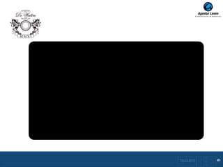 10.12.2012
ZurückFolie 14 zur Übersicht   61
 