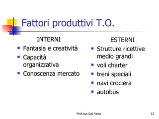 Fattori produttivi T.O. INTERNI Fantasia e creatività Capacità organizzativa Conoscenza mercato ESTERNI Strutture ricettive medio grandi voli charter treni speciali navi crociera autobus 