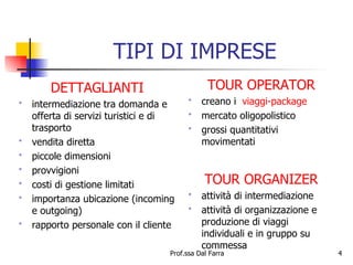 TIPI DI IMPRESE DETTAGLIANTI intermediazione tra domanda e offerta di servizi turistici e di trasporto vendita diretta piccole dimensioni provvigioni costi di gestione limitati importanza ubicazione (incoming e outgoing) rapporto personale con il cliente TOUR OPERATOR creano i  viaggi-package mercato oligopolistico grossi quantitativi movimentati TOUR ORGANIZER attività di intermediazione attività di organizzazione e produzione di viaggi individuali e in gruppo su commessa 