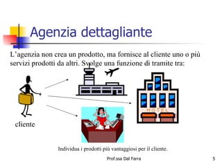 Agenzia dettagliante L’agenzia non crea un prodotto, ma fornisce al cliente uno o più servizi prodotti da altri. Svolge una funzione di tramite tra: Individua i prodotti più vantaggiosi per il cliente. cliente 