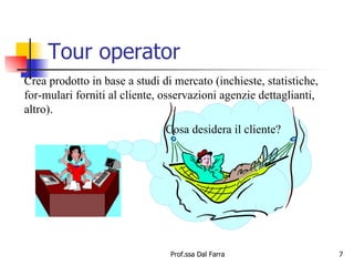 Tour operator Crea prodotto in base a studi di mercato (inchieste, statistiche, for-mulari forniti al cliente, osservazioni agenzie dettaglianti, altro). Cosa desidera il cliente? 