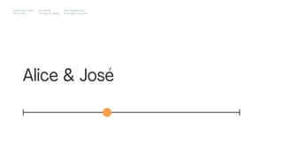 Alice & José
Impact Hub Lisbon
Old is gold
Rui Quinta
The age of ageing
with-company.com
® all rights reserved
 