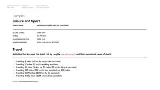 DEATH FROM
Impact Hub Lisbon
Old is gold
Rui Quinta
The age of ageing
with-company.com
® all rights reserved
SCUBA DIVING
MICROMORTS PER UNIT OF EXPOSURE
5 PER DIVE
SKIING 0,7 PER DAY
RUNNING MARATHON 7 PER RUN
MOUNTAINEERING 37932 PER ASCENT ATTEMPT
REFERENCE: https://en.wikipedia.org/wiki/Micromort
Leisure and Sport
• Travelling 6 miles (9.7 km) by motorbike (accident)
• Travelling 17 miles (27 km) by walking (accident)
• Travelling 10 miles (16 km) (or 20 miles (32 km) by bicycle (accident)
• Travelling 230 miles (370 km) by car (accident) or 250 miles)
• Travelling 1000 miles (1600 km) by jet (accident)
• Travelling 6000 miles (9656 km) by train (accident)
Travel
Activities that increase the death risk by roughly one micromort, and their associated cause of death:
Examples
 