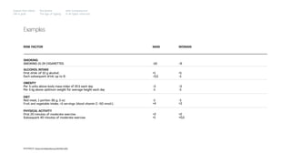 RISK FACTOR
Impact Hub Lisbon
Old is gold
Rui Quinta
The age of ageing
with-company.com
® all rights reserved
SMOKING
SMOKING 15-24 CIGARETTES
MAN
-10
REFERENCE: https://en.wikipedia.org/wiki/Microlife
Examples
WOMAN
-9
ALCOHOL INTAKE
First drink (of 10 g alcohol)
Each subsequent drink (up to 6)
+1 +1
-0,5 -1
OBESITY
Per 5 units above body mass index of 22.5 each day
Per 5 kg above optimum weight for average height each day
-3 -3
-1 -1
DIET
Red meat, 1 portion (85 g, 3 oz)
Fruit and vegetable intake, =5 servings (blood vitamin C >50 nmol/L)
-1 -1
+4 +3
PHYSICAL ACTIVITY
First 20 minutes of moderate exercise
Subsequent 40 minutes of moderate exercise
+2 +2
+1 +0,5
 