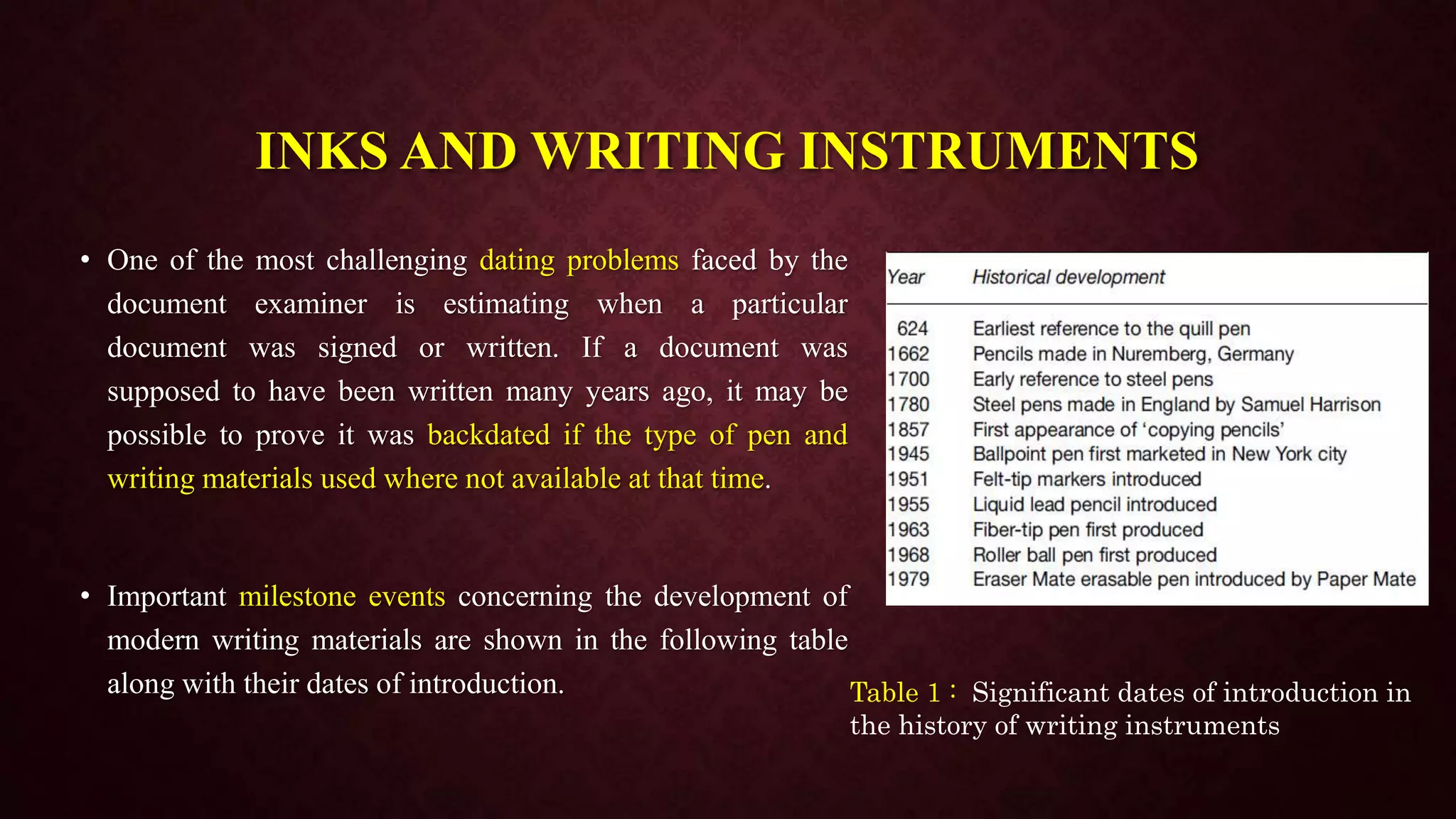 INKS AND WRITING INSTRUMENTS
• One of the most challenging dating problems faced by the
document examiner is estimating when a particular
document was signed or written. If a document was
supposed to have been written many years ago, it may be
possible to prove it was backdated if the type of pen and
writing materials used where not available at that time.
• Important milestone events concerning the development of
modern writing materials are shown in the following table
along with their dates of introduction. Table 1 : Significant dates of introduction in
the history of writing instruments
 