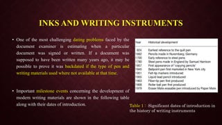 INKS AND WRITING INSTRUMENTS
• One of the most challenging dating problems faced by the
document examiner is estimating when a particular
document was signed or written. If a document was
supposed to have been written many years ago, it may be
possible to prove it was backdated if the type of pen and
writing materials used where not available at that time.
• Important milestone events concerning the development of
modern writing materials are shown in the following table
along with their dates of introduction. Table 1 : Significant dates of introduction in
the history of writing instruments
 
