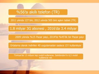 %56’sı akıllı telefon (TR)
2011 yılında 127 bin, 2012 yılında 505 bini aşkın tablet (TR)
1.8 milyar 3G abonesi , 2016’da 3.4 milyar
Ortalama olarak indirilen 40 uygulamadan sadece 15′i kullanılıyor
2009 yılında %15 Pazar payı, 2014’te %45’lik bir Pazar payı
Türkiye’de 13 milyon kişi mobil kullanıcısı. Sahibinden’in 6,5 mobil
kullanıcısı var.
 