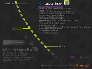 Template Provided By
www.animationfactory.com
500,000 Downloadable PowerPoint Templates,
Animated Clip Art, Backgrounds and Videos
 