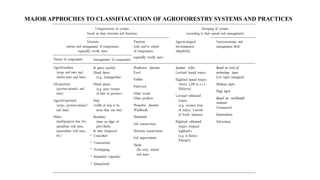 Agroforestry.pptx