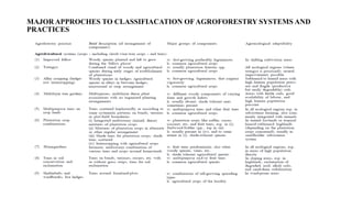Agroforestry.pptx