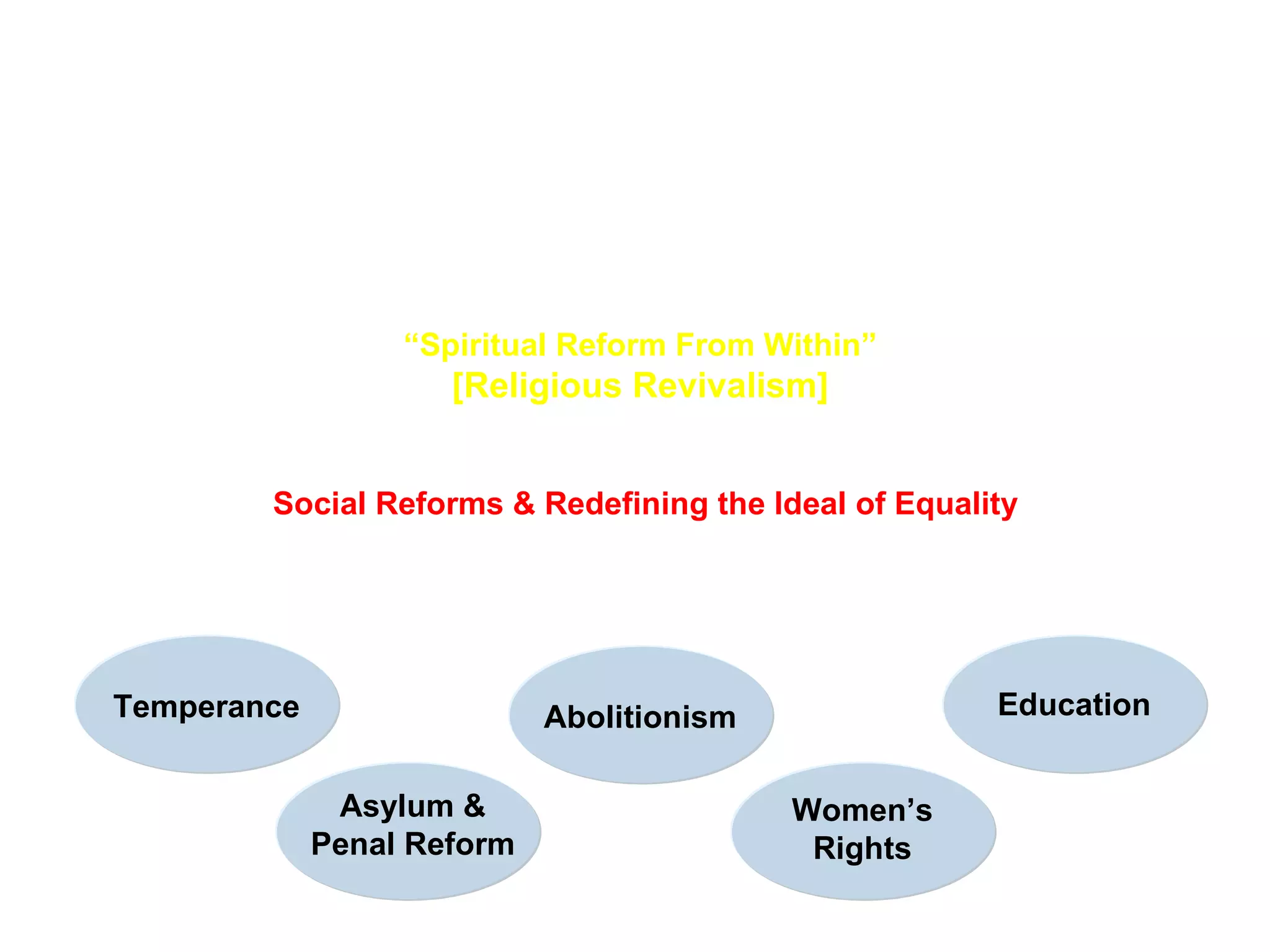 The Second Great Awakening “ Spiritual Reform From Within” [Religious Revivalism] Social Reforms & Redefining the Ideal of Equality Temperance Asylum & Penal Reform Education Women’s Rights Abolitionism 