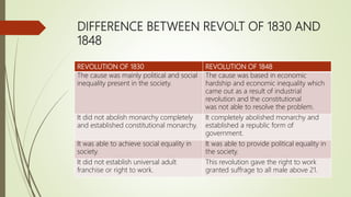 Age of revolution priyanka | PPTX