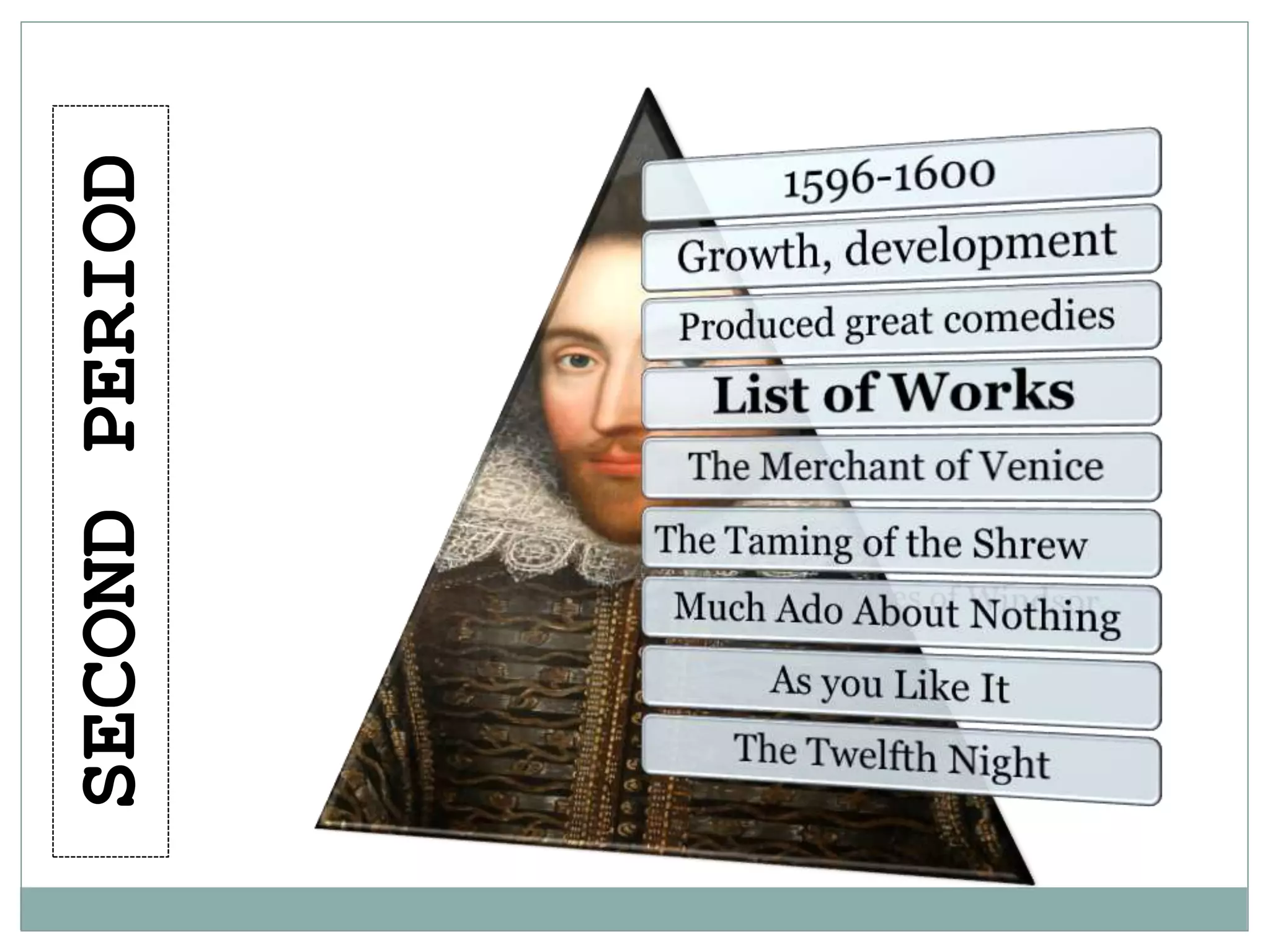 The Age of Shakespeare