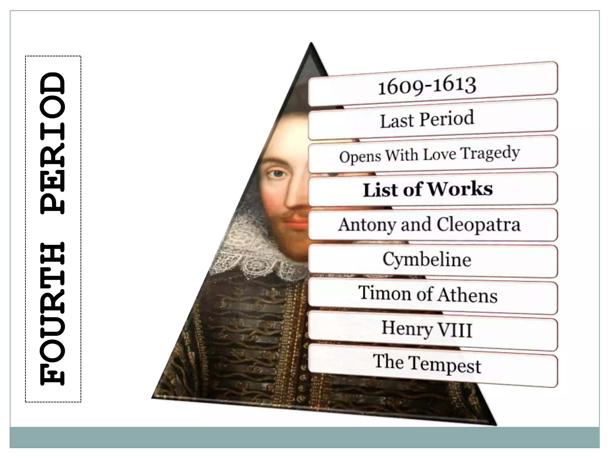 The Age of Shakespeare