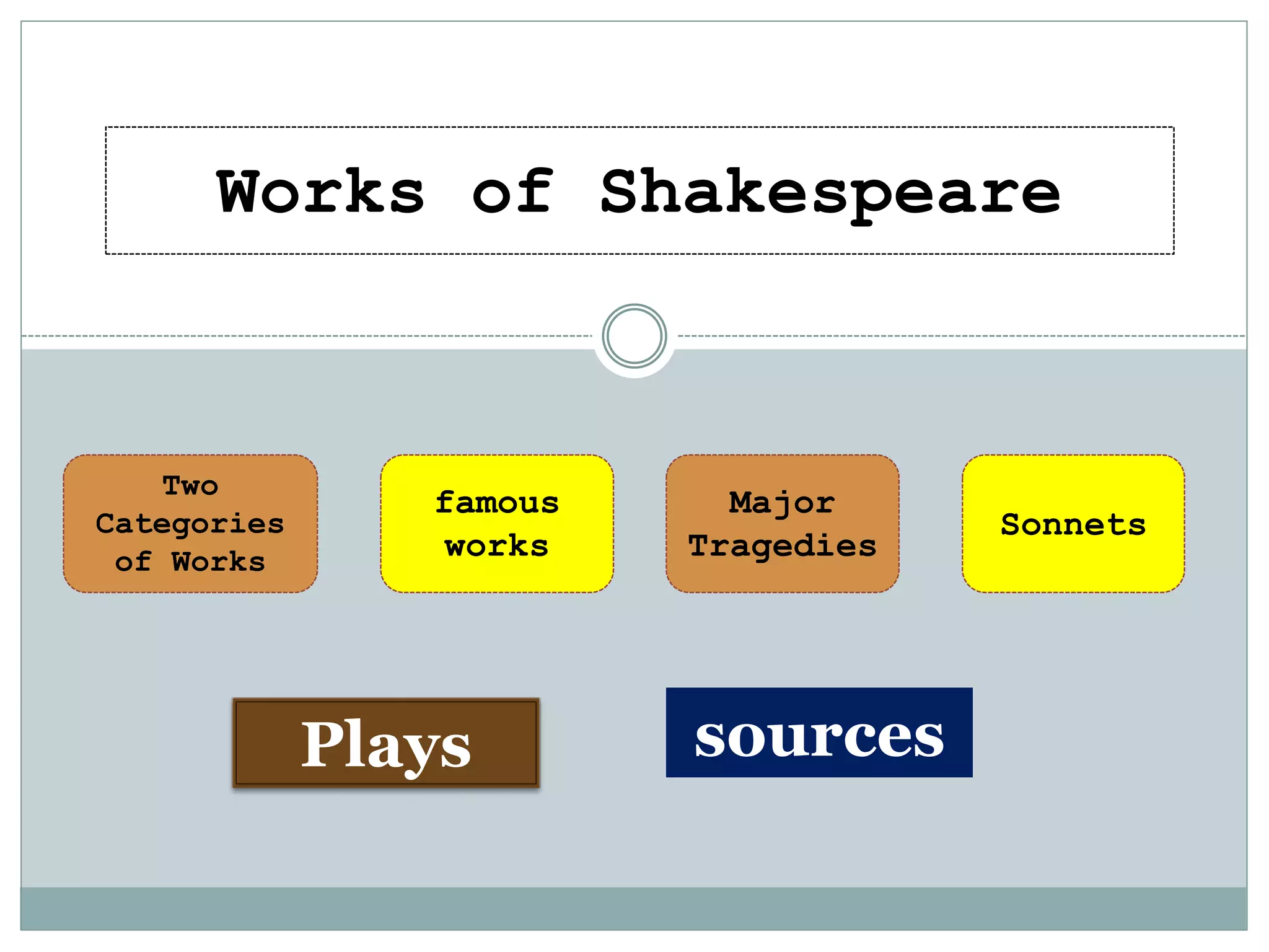 The Age of Shakespeare