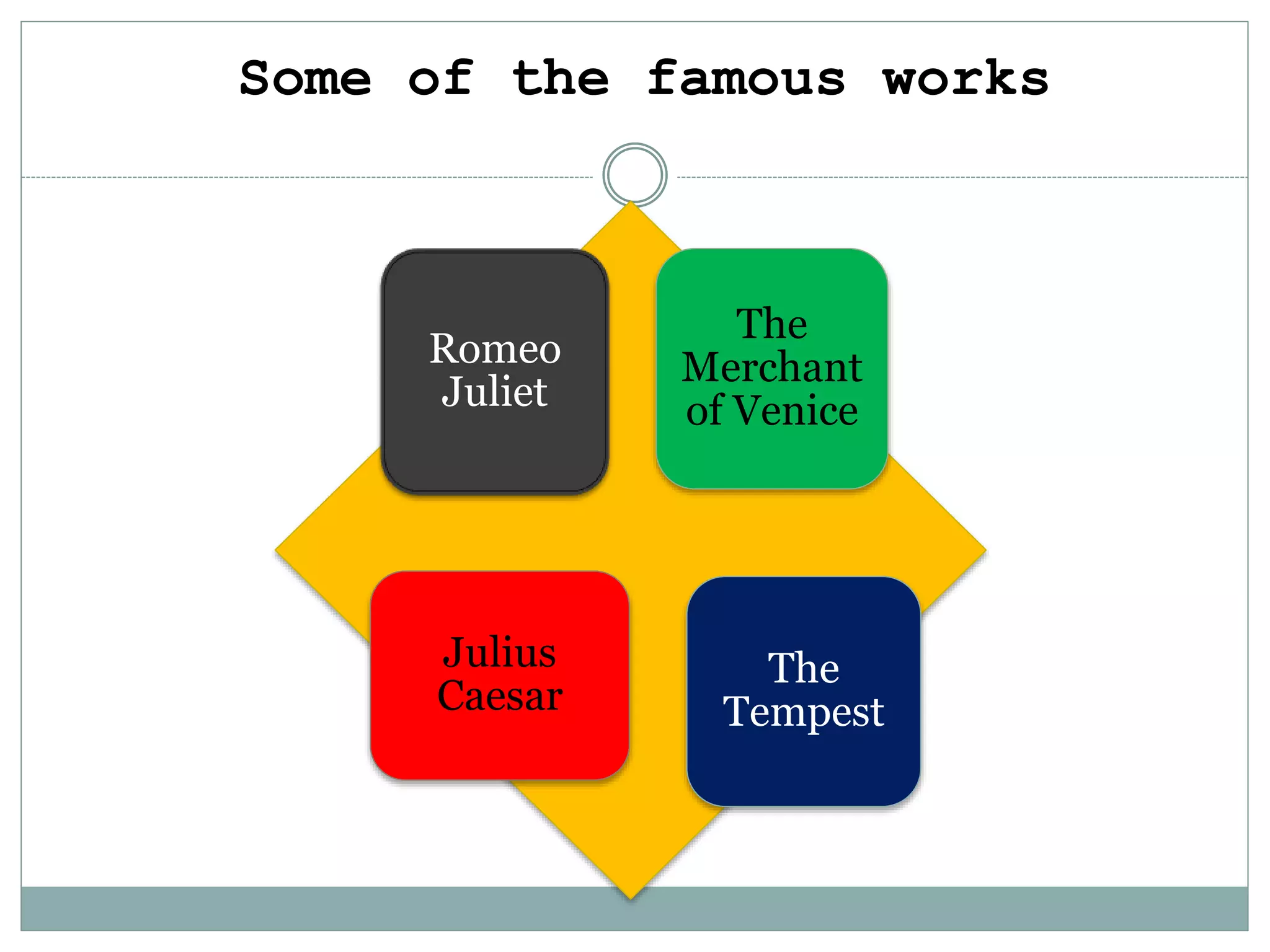 The Age of Shakespeare