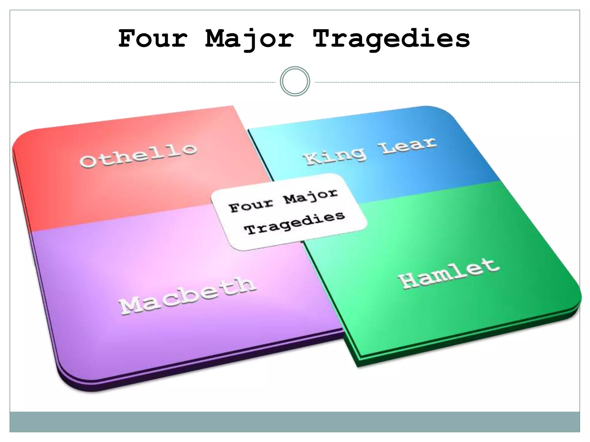 The Age of Shakespeare