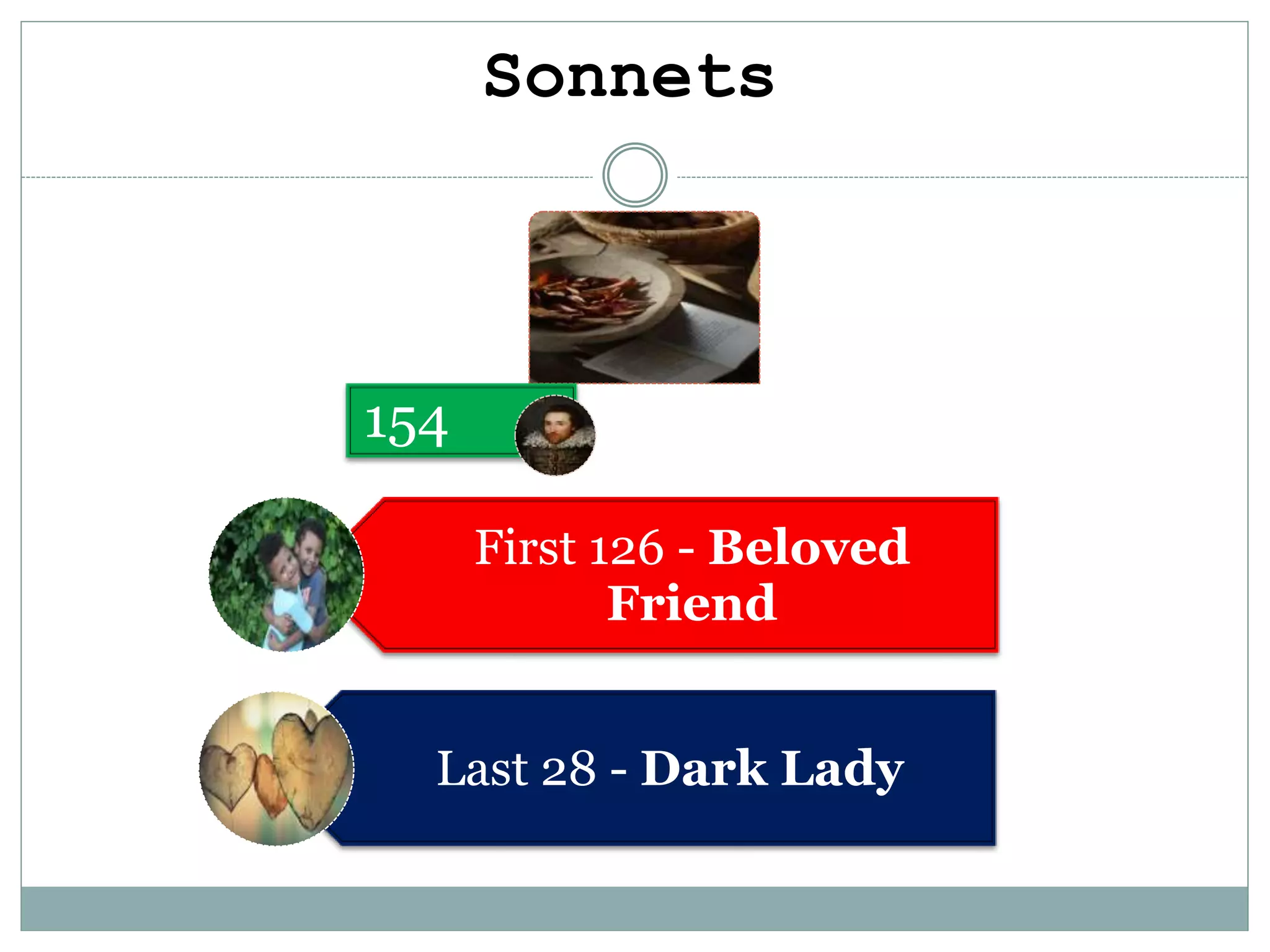 The Age of Shakespeare