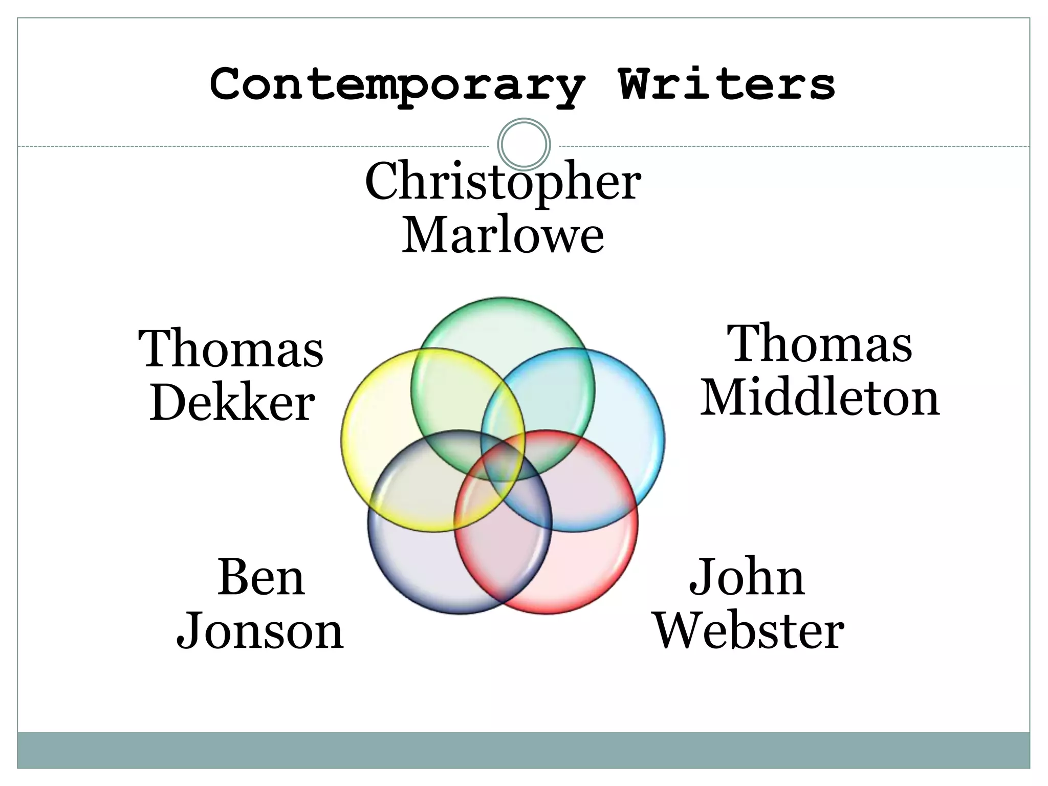 The Age of Shakespeare