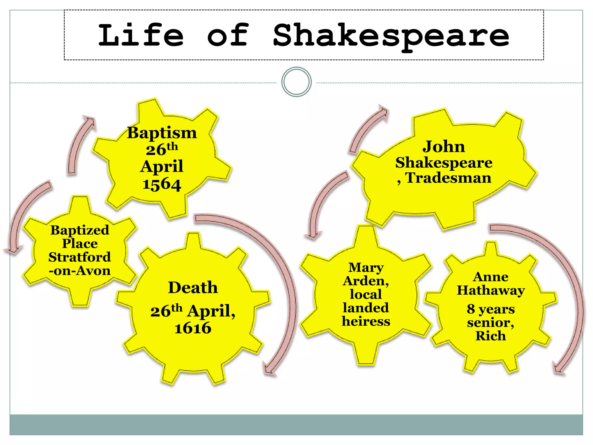 The Age of Shakespeare
