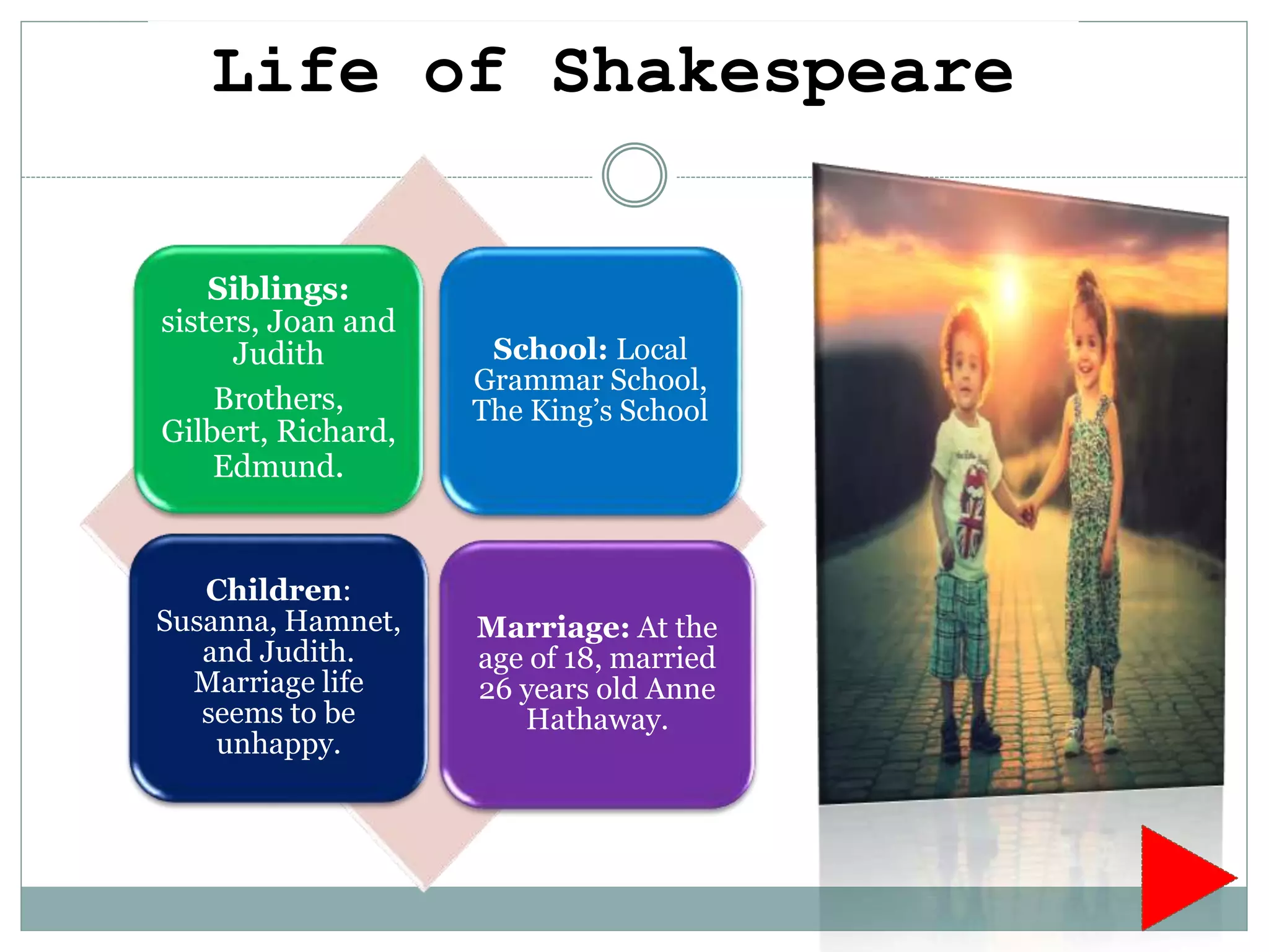 The Age of Shakespeare