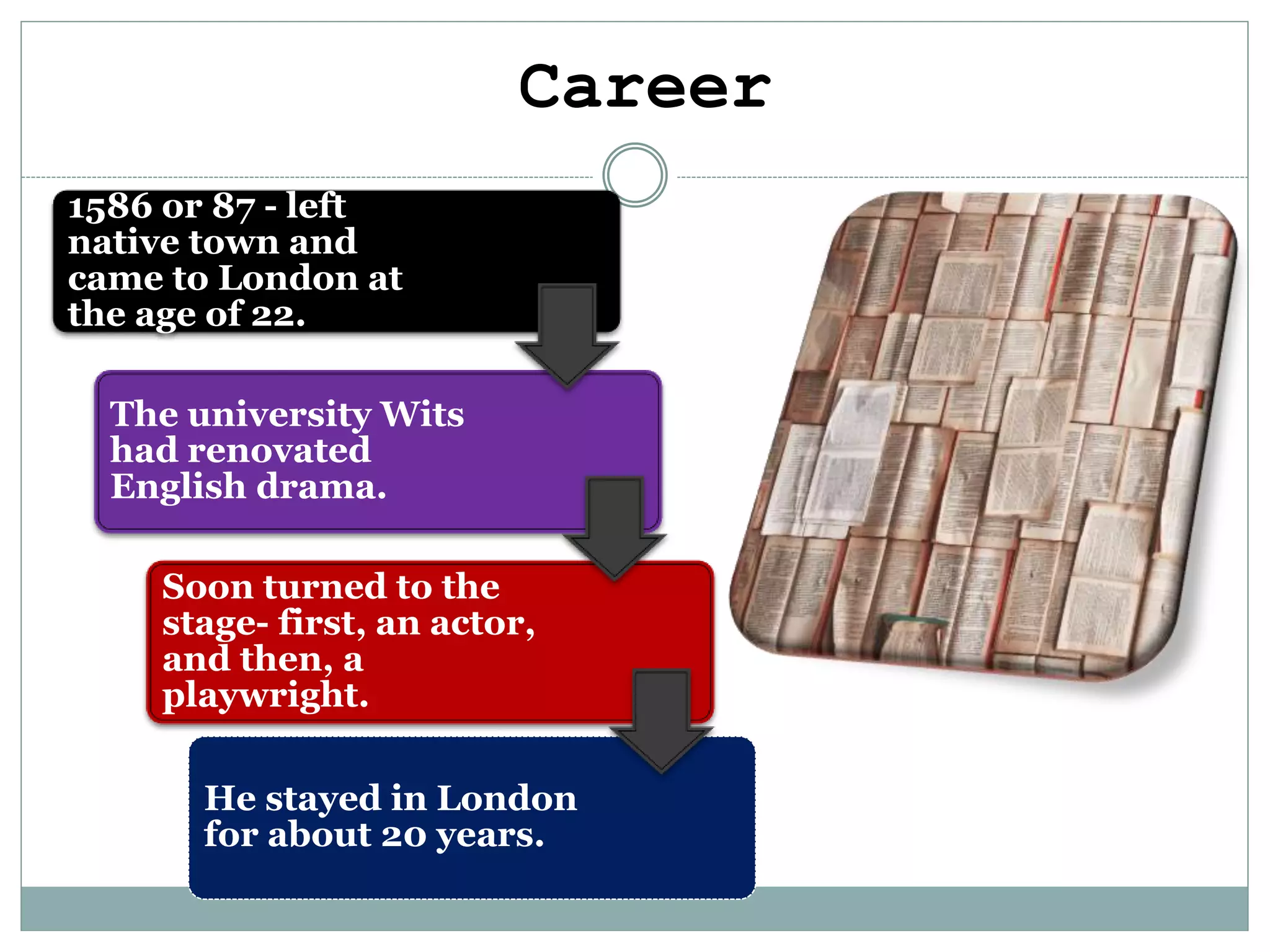 The Age of Shakespeare