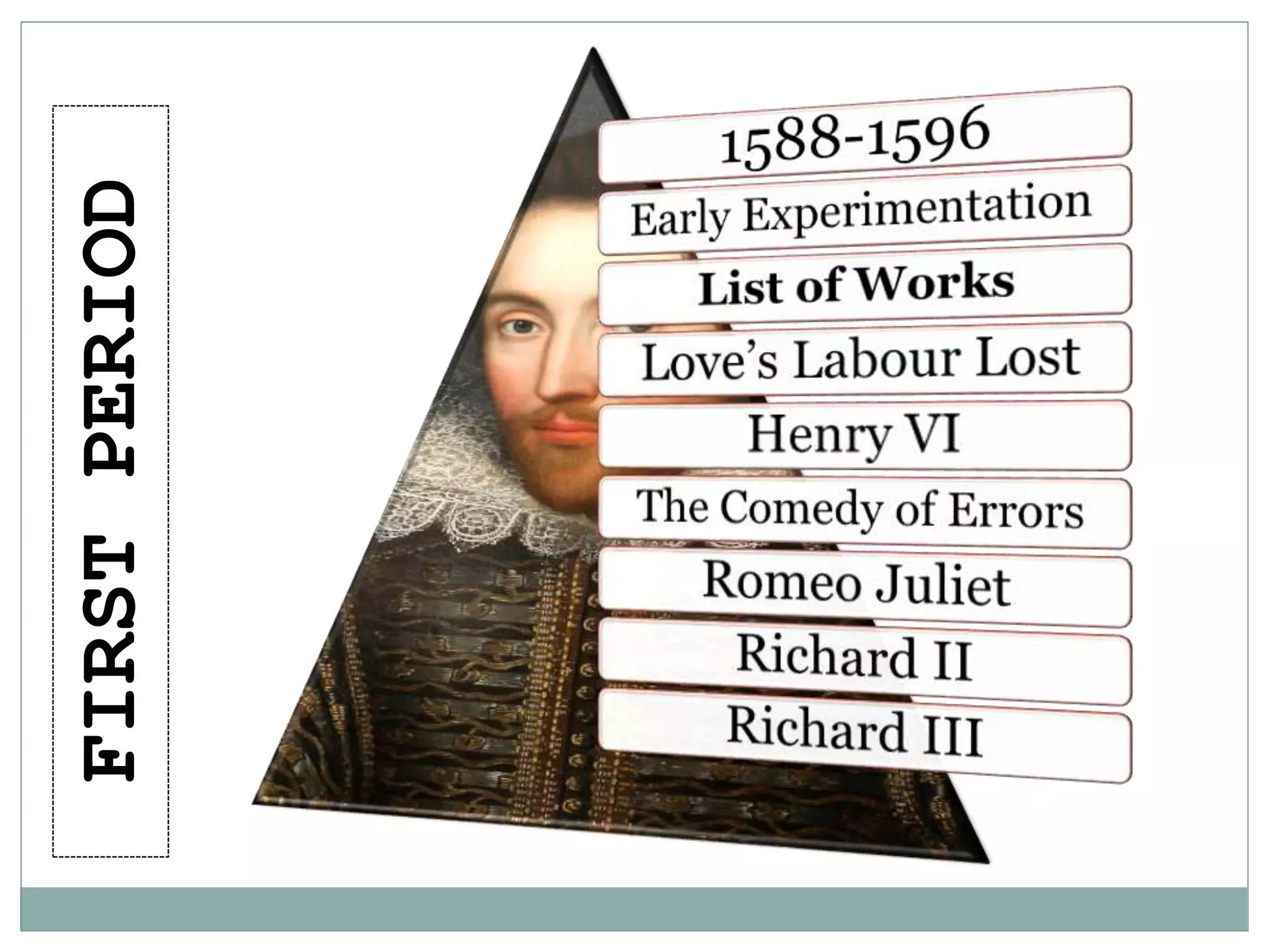 The Age of Shakespeare