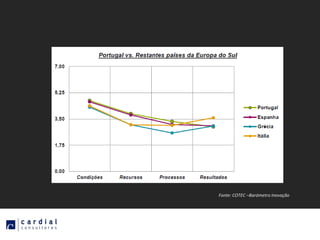 Fonte: COTEC –Barómetro Inovação
 