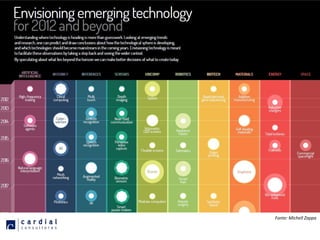 Fonte: Michell Zappa
 
