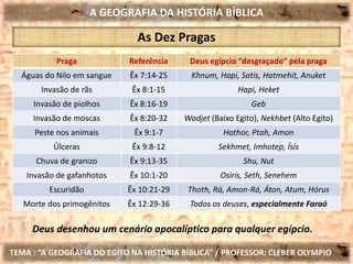 A GEOGRAFIA DA HISTÓRIA BÍBLICA
TEMA : “A GEOGRAFIA DO EGITO NA HISTÓRIA BÍBLICA” / PROFESSOR: CLEBER OLYMPIO
As Dez Pragas
Praga Referência Deus egípcio “desgraçado” pela praga
Águas do Nilo em sangue Êx 7:14-25 Khnum, Hapi, Satis, Hatmehit, Anuket
Invasão de rãs Êx 8:1-15 Hapi, Heket
Invasão de piolhos Êx 8:16-19 Geb
Invasão de moscas Êx 8:20-32 Wadjet (Baixo Egito), Nekhbet (Alto Egito)
Peste nos animais Êx 9:1-7 Hathor, Ptah, Amon
Úlceras Êx 9:8-12 Sekhmet, Imhotep, Ísis
Chuva de granizo Êx 9:13-35 Shu, Nut
Invasão de gafanhotos Êx 10:1-20 Osíris, Seth, Senehem
Escuridão Êx 10:21-29 Thoth, Rá, Amon-Rá, Áton, Atum, Hórus
Morte dos primogênitos Êx 12:29-36 Todos os deuses, especialmente Faraó
Deus desenhou um cenário apocalíptico para qualquer egípcio.
 