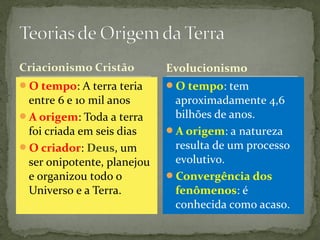 O tempo: A terra teria
entre 6 e 10 mil anos
A origem: Toda a terra
foi criada em seis dias
O criador: Deus, um
ser onipotente, planejou
e organizou todo o
Universo e a Terra.
O tempo: tem
aproximadamente 4,6
bilhões de anos.
A origem: a natureza
resulta de um processo
evolutivo.
Convergência dos
fenômenos: é
conhecida como acaso.
Evolucionismo
 
