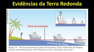 Evidências da Terra Redonda
 