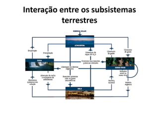 Interação entre os subsistemas
           terrestres
 