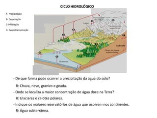 CICLO HIDROLÓGICO
A- Precipitação

B- Evaporação
C-Infiltração

D- Evapotranspiração




       - De que forma pode ocorrer a precipitação da água do solo?
         R: Chuva, neve, granizo e geada.
       - Onde se localiza a maior concentração de água doce na Terra?
         R: Glaciares e calotes polares.
       - Indique os maiores reservatórios de água que ocorrem nos continentes.
         R: Água subterrânea.
 