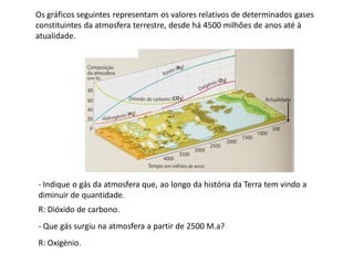 Os gráficos seguintes representam os valores relativos de determinados gases
constituintes da atmosfera terrestre, desde há 4500 milhões de anos até à
atualidade.




- Indique o gás da atmosfera que, ao longo da história da Terra tem vindo a
diminuir de quantidade.
R: Dióxido de carbono.
- Que gás surgiu na atmosfera a partir de 2500 M.a?
R: Oxigénio.
 