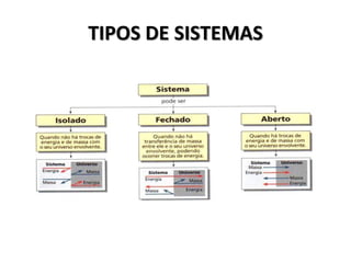 TIPOS DE SISTEMAS
 