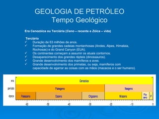 GEOLOGIA DE PETRÓLEO Tempo Geológico Era Cenozóica ou Terciária ( Ceno  – recente e  Zóica  – vida)   Terciário Duração de 63 milhões de anos. Formação de grandes cadeias montanhosas (Andes, Alpes, Himalaia, Rochosas) e do Grand Canyon (EUA). Os continentes começam a assumir os atuais contornos. Desaparecimento dos grandes répteis (dinossauros). Grande desenvolvimento dos mamíferos e aves. Grande desenvolvimento dos primatas, ou seja, mamíferos com capacidade de agarrar as coisas com as mãos (macacos e o ser humano). 