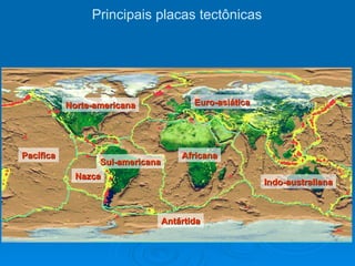 Principais placas tectônicas Euro-asiática Norte-americana Sul-americana Indo-australiana Nazca Pacífica Africana Antártida 