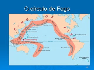 O círculo de Fogo 