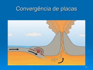 Convergência de placas 