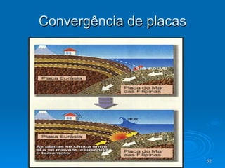 Convergência de placas 