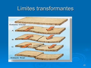 Limites transformantes 