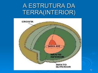 A ESTRUTURA DA TERRA(INTERIOR) 