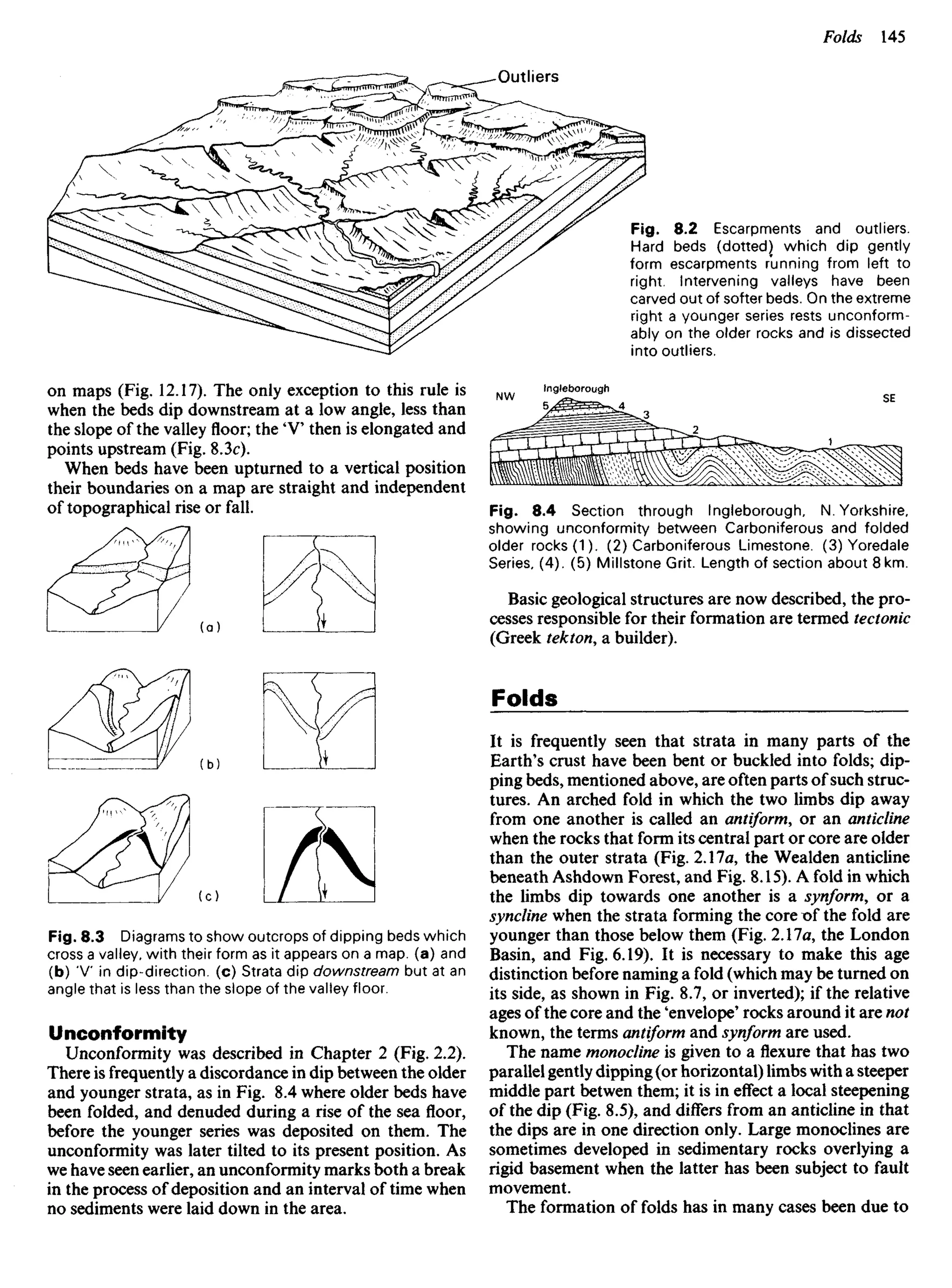 on maps (Fig. 12.17). The only exception to this rule is
when the beds dip downstream at a low angle, less than
the slope of the valley floor; the 'V then is elongated and
points upstream (Fig. 8.3c).
When beds have been upturned to a vertical position
their boundaries on a map are straight and independent
of topographical rise or fall. Fig. 8.4 Section through lngleborough, N.Yorkshire,
showing unconformity between Carboniferous and folded
older rocks (1). (2) Carboniferous Limestone. (3) Yoredale
Series, (4). (5) Millstone Grit. Length of section about 8 km.
Basic geological structures are now described, the pro-
cesses responsible for their formation are termed tectonic
(Greek tekton, a builder).
Folds
It is frequently seen that strata in many parts of the
Earth's crust have been bent or buckled into folds; dip-
ping beds, mentioned above, are often parts of such struc-
tures. An arched fold in which the two limbs dip away
from one another is called an antiform, or an anticline
when the rocks that form its central part or core are older
than the outer strata (Fig. 2.17a, the Wealden anticline
beneath Ashdown Forest, and Fig. 8.15). A fold in which
the limbs dip towards one another is a synform, or a
syncline when the strata forming the core x>f the fold are
younger than those below them (Fig. 2.17a, the London
Basin, and Fig. 6.19). It is necessary to make this age
distinction before naming a fold (which may be turned on
its side, as shown in Fig. 8.7, or inverted); if the relative
ages of the core and the 'envelope' rocks around it are not
known, the terms antiform and synform are used.
The name monocline is given to a flexure that has two
parallel gently dipping (or horizontal) limbs with a steeper
middle part betwen them; it is in effect a local steepening
of the dip (Fig. 8.5), and differs from an anticline in that
the dips are in one direction only. Large monoclines are
sometimes developed in sedimentary rocks overlying a
rigid basement when the latter has been subject to fault
movement.
The formation of folds has in many cases been due to
Fig. 8.2 Escarpments and outliers.
Hard beds (dotted) which dip gently
form escarpments running from left to
right. Intervening valleys have been
carved out of softer beds. On the extreme
right a younger series rests unconform-
ably on the older rocks and is dissected
into outliers.
Outliers
lngleborough
Fig. 8.3 Diagrams to show outcrops of dipping beds which
cross a valley, with their form as it appears on a map. (a) and
(b) 'V in dip-direction, (c) Strata dip downstream but at an
angle that is less than the slope of the valley floor.
Unconformity
Unconformity was described in Chapter 2 (Fig. 2.2).
There is frequently a discordance in dip between the older
and younger strata, as in Fig. 8.4 where older beds have
been folded, and denuded during a rise of the sea floor,
before the younger series was deposited on them. The
unconformity was later tilted to its present position. As
we have seen earlier, an unconformity marks both a break
in the process of deposition and an interval of time when
no sediments were laid down in the area.
 