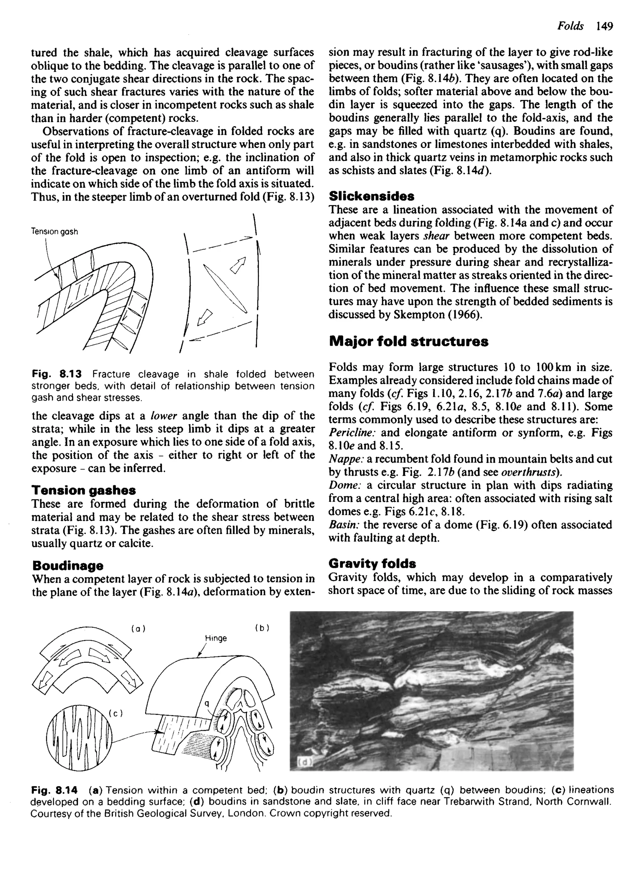 tured the shale, which has acquired cleavage surfaces
oblique to the bedding. The cleavage is parallel to one of
the two conjugate shear directions in the rock. The spac-
ing of such shear fractures varies with the nature of the
material, and is closer in incompetent rocks such as shale
than in harder (competent) rocks.
Observations of fracture-cleavage in folded rocks are
useful in interpreting the overall structure when only part
of the fold is open to inspection; e.g. the inclination of
the fracture-cleavage on one limb of an antiform will
indicate on which side of the limb the fold axis is situated.
Thus, in the steeper limb of an overturned fold (Fig. 8.13)
sion may result in fracturing of the layer to give rod-like
pieces, or boudins (rather like 'sausages'), with small gaps
between them (Fig. 8.146). They are often located on the
limbs of folds; softer material above and below the bou-
din layer is squeezed into the gaps. The length of the
boudins generally lies parallel to the fold-axis, and the
gaps may befilledwith quartz (q). Boudins are found,
e.g. in sandstones or limestones interbedded with shales,
and also in thick quartz veins in metamorphic rocks such
as schists and slates (Fig. %A4d).
Slickensides
These are a lineation associated with the movement of
adjacent beds during folding (Fig. 8.14a and c) and occur
when weak layers shear between more competent beds.
Similar features can be produced by the dissolution of
minerals under pressure during shear and recrystalliza-
tion of the mineral matter as streaks oriented in the direc-
tion of bed movement. The influence these small struc-
tures may have upon the strength of bedded sediments is
discussed by Skempton (1966).
Major fold structures
Folds may form large structures 10 to 100 km in size.
Examples already considered include fold chains made of
many folds (c/. Figs 1.10, 2.16, 2.176 and 7.6a) and large
folds (cf. Figs 6.19, 6.21a, 8.5, 8.10e and 8.11). Some
terms commonly used to describe these structures are:
Pericline: and elongate antiform or synform, e.g. Figs
8.10e and 8.15.
Nappe: a recumbent fold found in mountain belts and cut
by thrusts e.g. Fig. 2.1 Ib (and see overthrusts).
Dome: a circular structure in plan with dips radiating
from a central high area: often associated with rising salt
domes e.g. Figs 6.21c, 8.18.
Basin: the reverse of a dome (Fig. 6.19) often associated
with faulting at depth.
Gravity folds
Gravity folds, which may develop in a comparatively
short space of time, are due to the sliding of rock masses
Tension gash
Fig. 8.13 Fracture cleavage in shale folded between
stronger beds, with detail of relationship between tension
gash and shear stresses.
the cleavage dips at a lower angle than the dip of the
strata; while in the less steep limb it dips at a greater
angle. In an exposure which lies to one side of a fold axis,
the position of the axis - either to right or left of the
exposure - can be inferred.
Tension gashes
These are formed during the deformation of brittle
material and may be related to the shear stress between
strata (Fig. 8.13). The gashes are often filled by minerals,
usually quartz or calcite.
Boudinage
When a competent layer of rock is subjected to tension in
the plane of the layer (Fig. 8.14a), deformation by exten-
Fig. 8.14 (a) Tension within a competent bed; (b) boudin structures with quartz (q) between boudins; (c) lineations
developed on a bedding surface; (d) boudins in sandstone and slate, in cliff face near Trebarwith Strand, North Cornwall.
Courtesy of the British Geological Survey. London. Crown copyright reserved.
Hmge
 