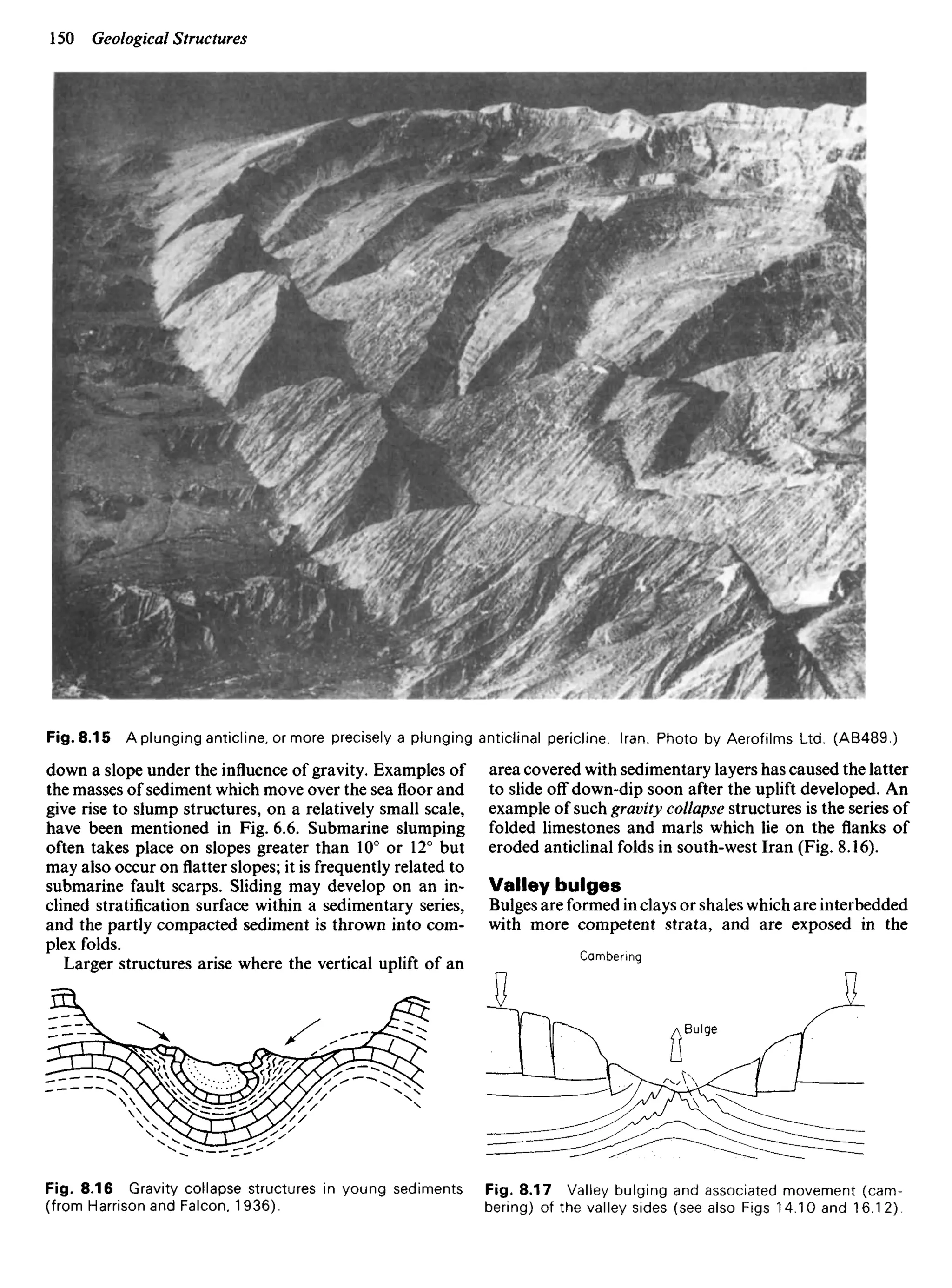 down a slope under the influence of gravity. Examples of
the masses of sediment which move over the seafloorand
give rise to slump structures, on a relatively small scale,
have been mentioned in Fig. 6.6. Submarine slumping
often takes place on slopes greater than 10° or 12° but
may also occur on flatter slopes; it is frequently related to
submarine fault scarps. Sliding may develop on an in-
clined stratification surface within a sedimentary series,
and the partly compacted sediment is thrown into com-
plex folds.
Larger structures arise where the vertical uplift of an
area covered with sedimentary layers has caused the latter
to slide off down-dip soon after the uplift developed. An
example of such gravity collapse structures is the series of
folded limestones and marls which lie on the flanks of
eroded anticlinal folds in south-west Iran (Fig. 8.16).
Valley bulges
Bulges are formed in clays or shales which are interbedded
with more competent strata, and are exposed in the
Cambering
Bulge
Fig. 8.16 Gravity collapse structures in young sediments
(from Harrison and Falcon, 1 936).
Fig. 8.17 Valley bulging and associated movement (cam-
bering) of the valley sides (see also Figs 14.10 and 16.12).
 